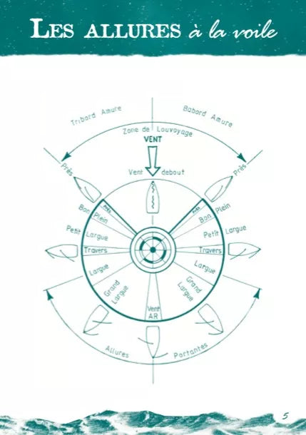 Carnet de navigation