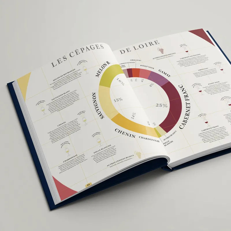 La Route des Vins s'il vous plait