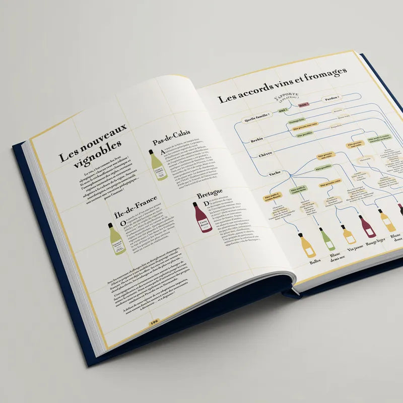 La Route des Vins s'il vous plait