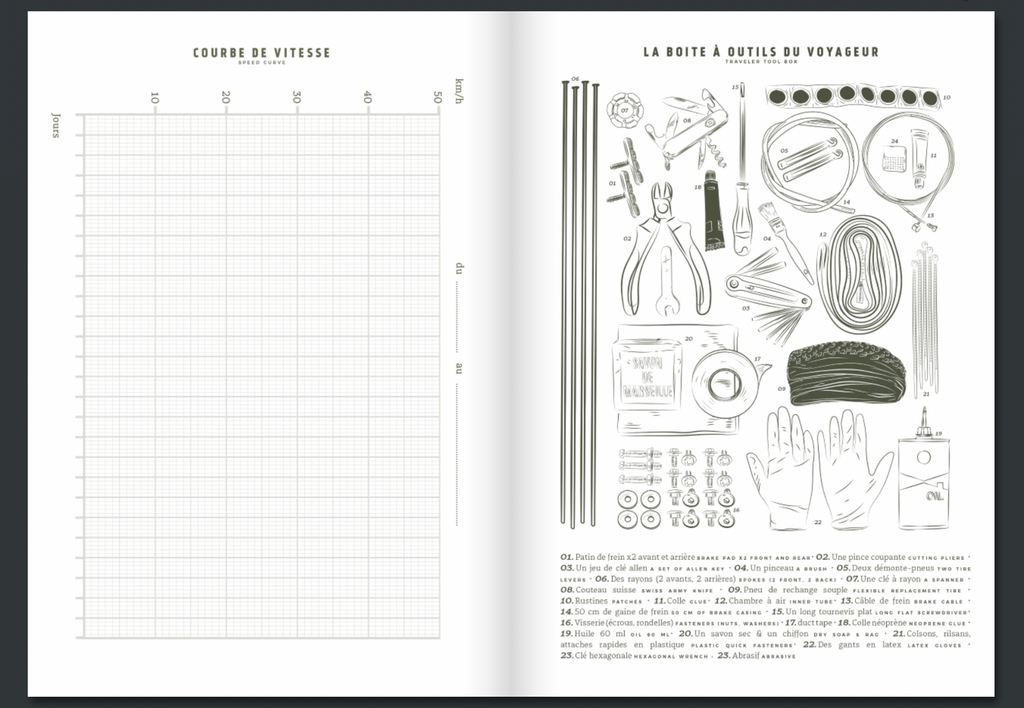 Carnet du voyageur à Vélo