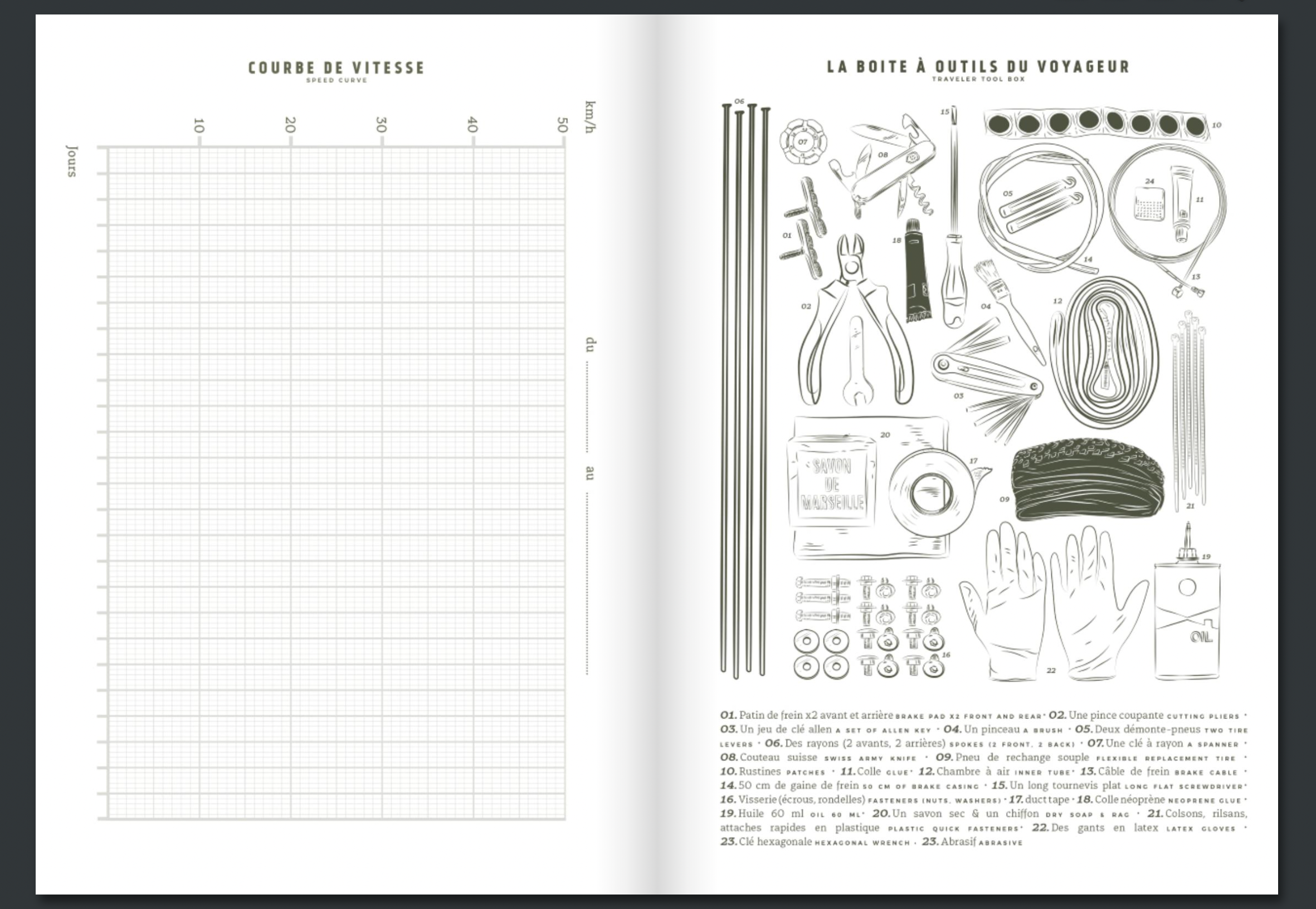 Carnet du voyageur à Vélo