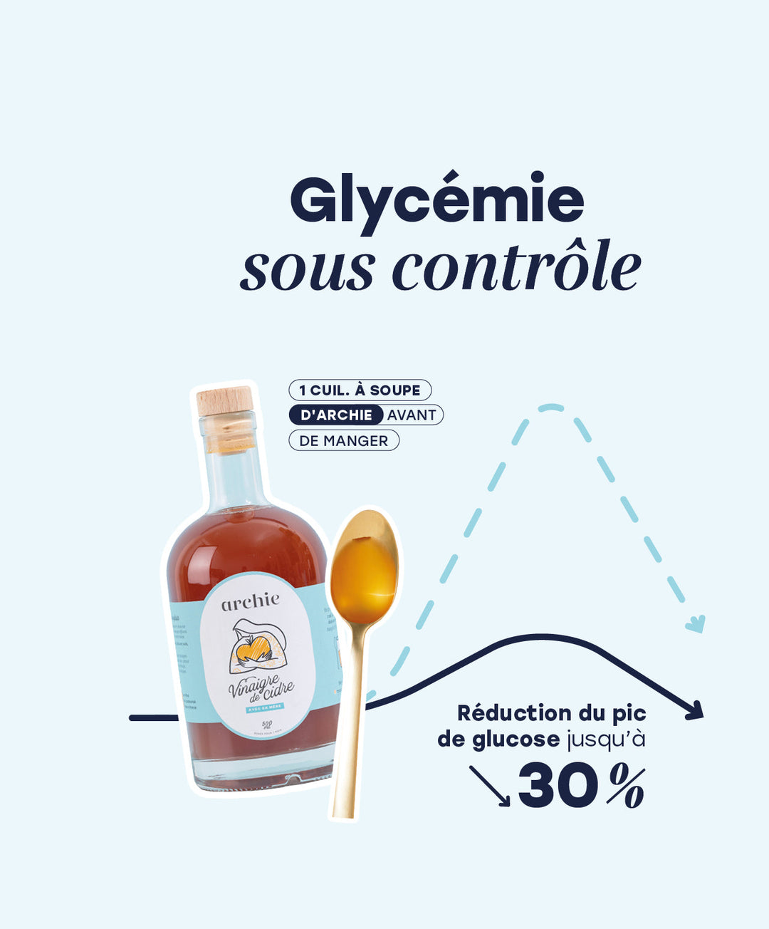 Archie est le spécialiste des bienfaits du vinaigre de cidre. Il vous accompagne en douceur dans l'adoption de nouveaux réflexes quotidiens, pour vous sentir mieux. Avec de bons produits, faits avec soin, pour faire du bien. Des produits à base de vinaigre de cidre.