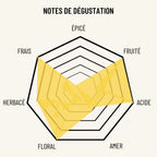 L'Éclat Brut