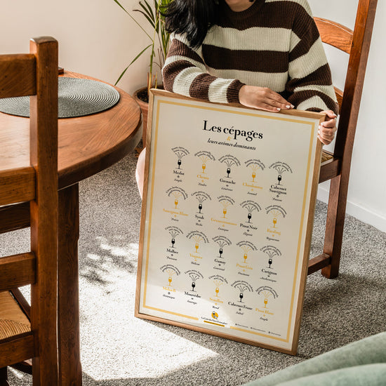 Affiche Les cépages