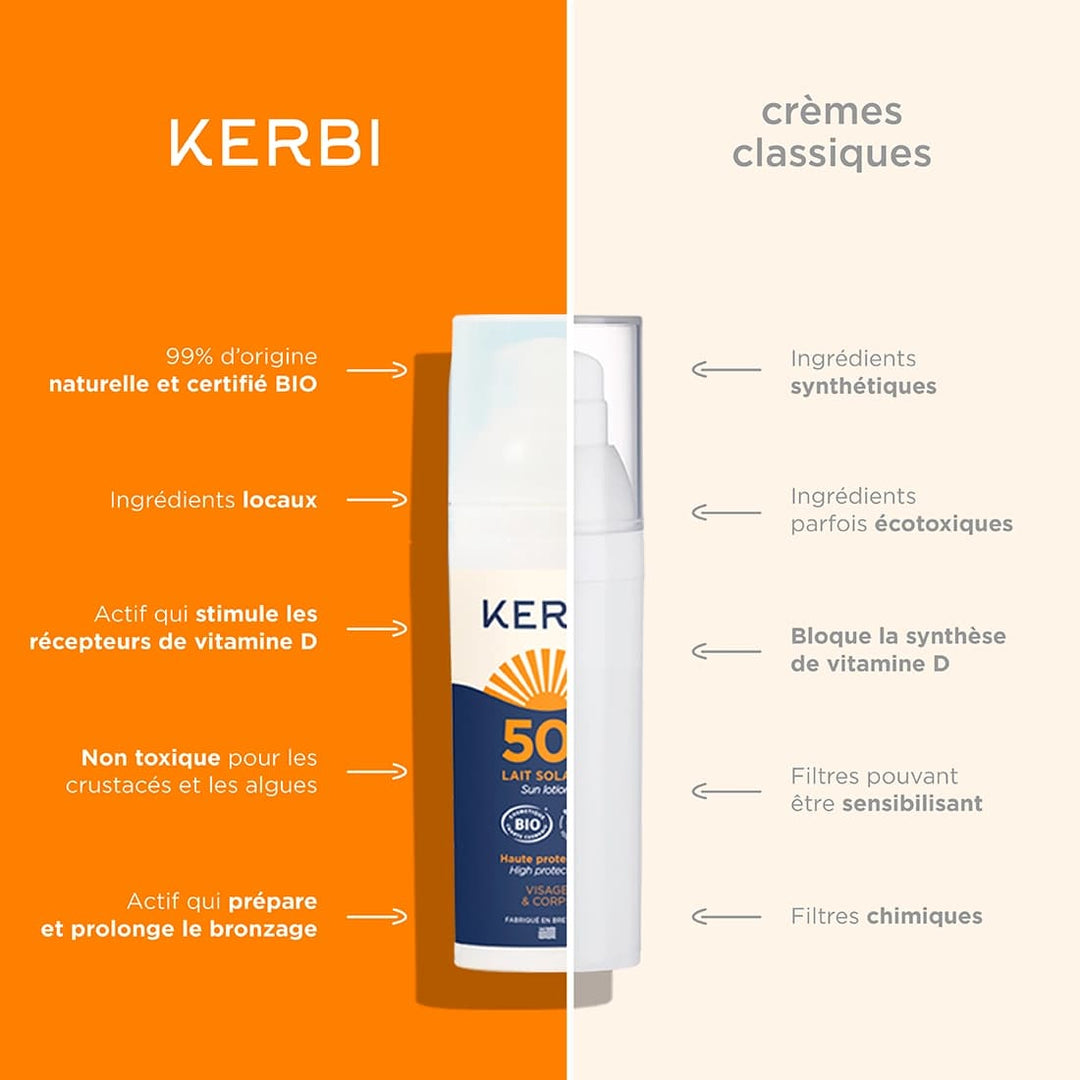 Crème solaire SPF50 parfumée