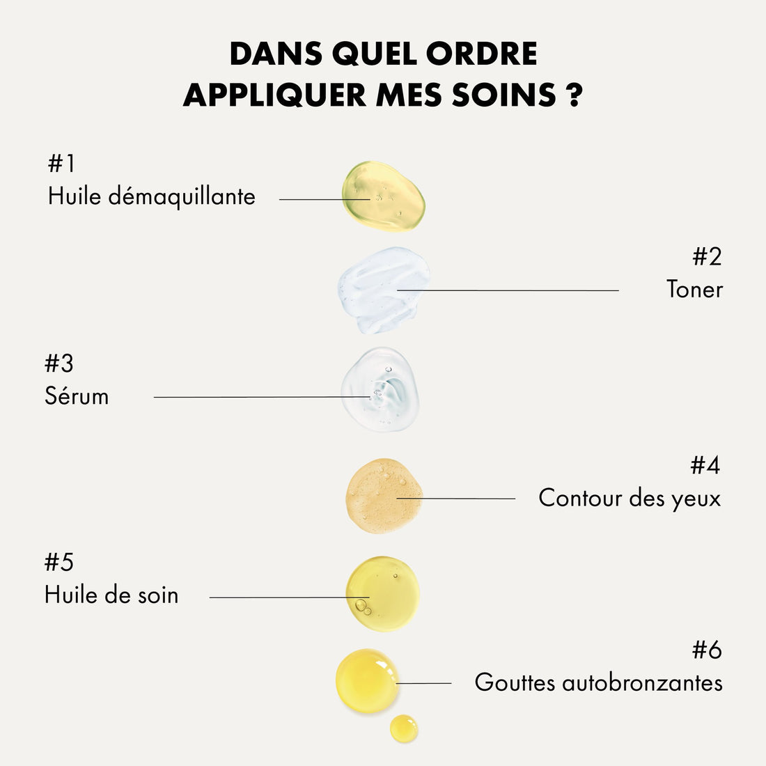 Huile de soin peaux sensible
