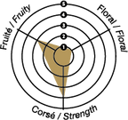 Café Cocorico